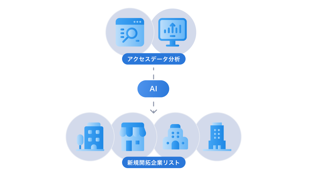 セールスインテリジェンスによるムダのない営業活動を実現