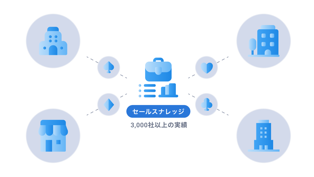 ビジネス領域や商材の特徴に合わせた的確な営業支援