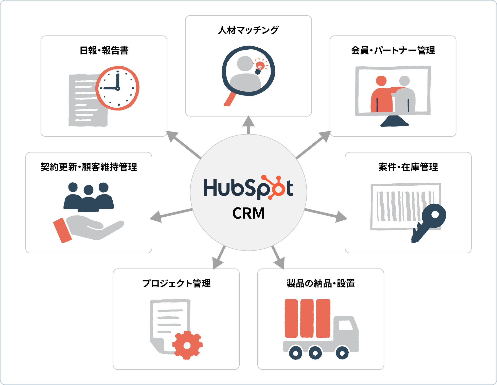 HubSpotを業務アプリに！部門を超えた統合業務管理の実現