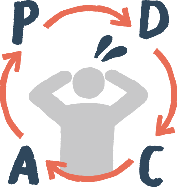 マーケティング施策の成果が不明確でPDCAが回せていない