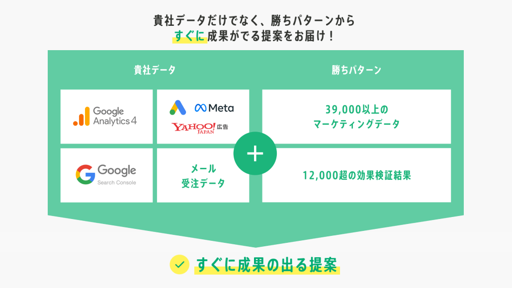 WACUL社　「AIアナリスト」