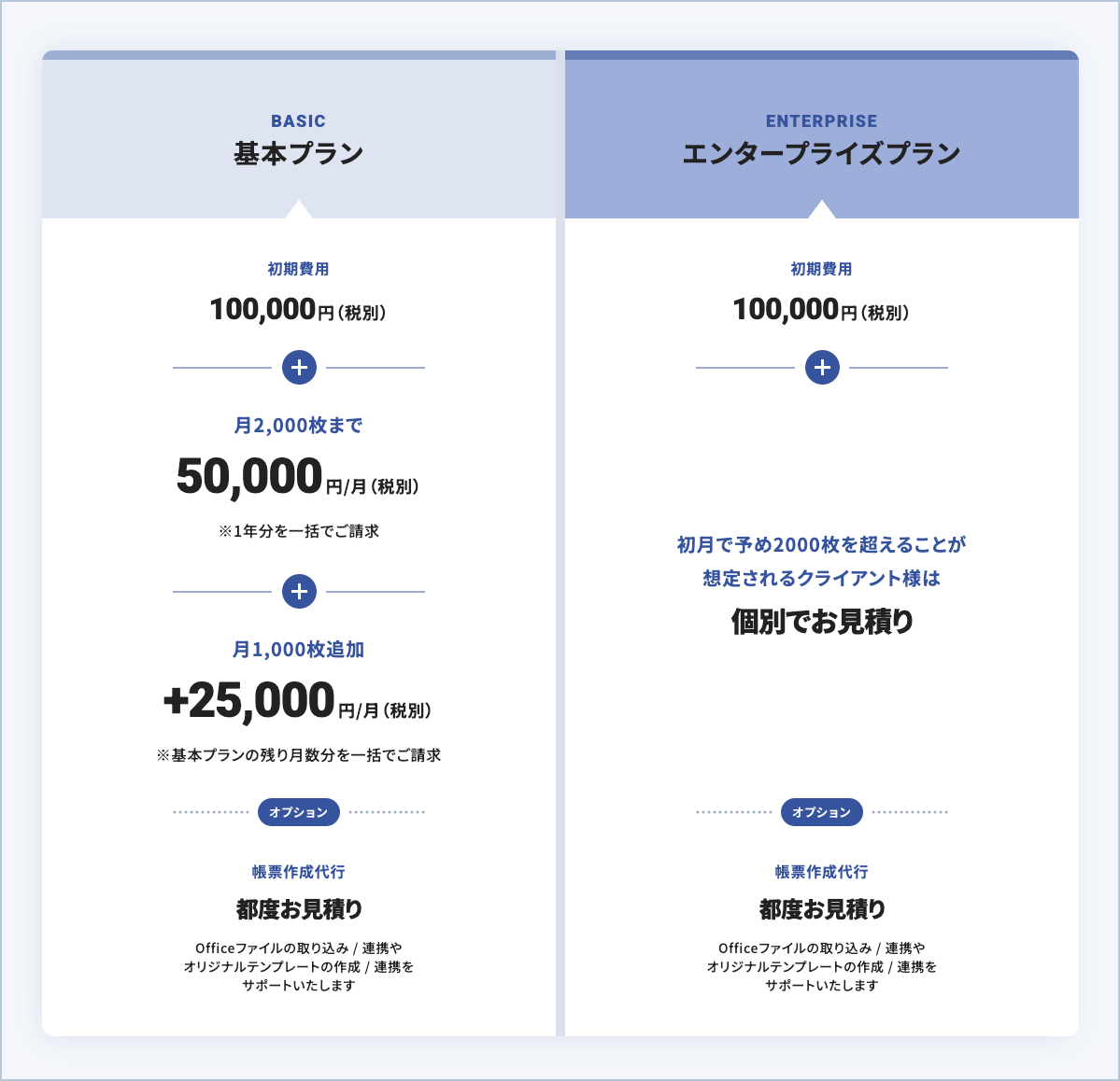 価格