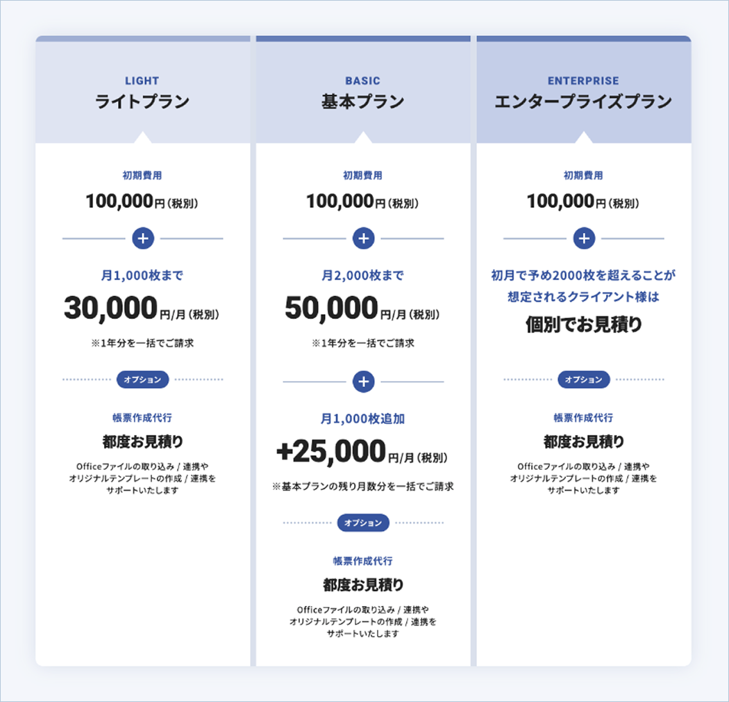 価格
