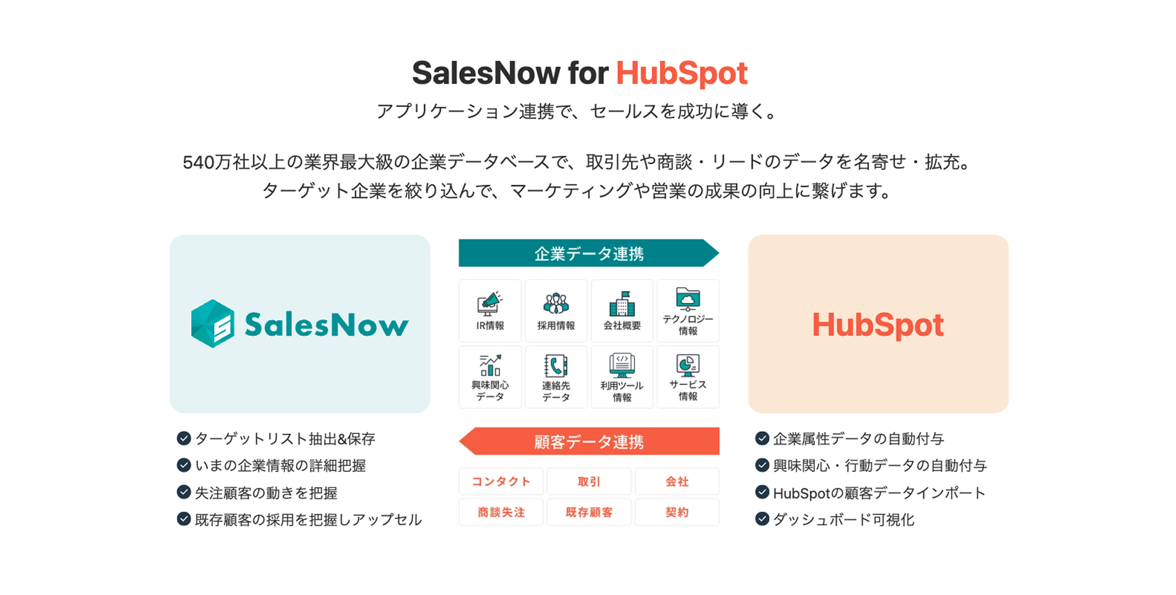 SalesNow × HubSpot連携で、企業データをCRMに自動反映
