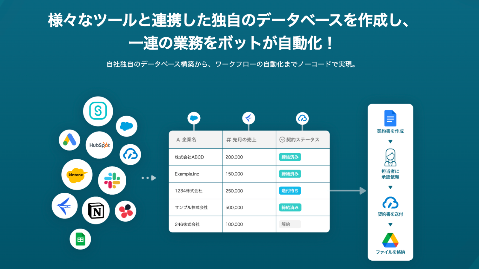 様々なツールと連携し独自のデータベースを作成し業務の自動化を実現