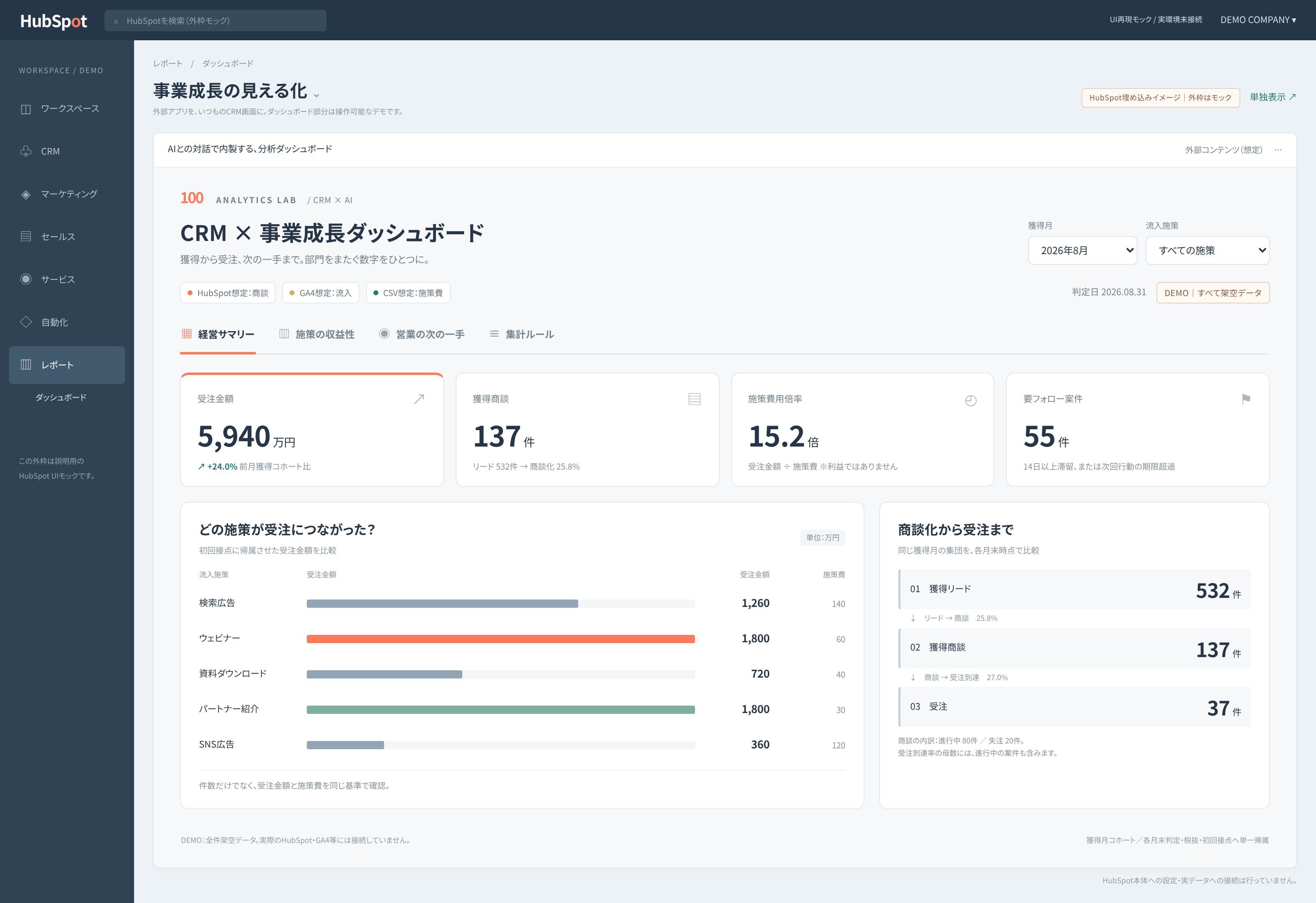 AIとの対話で内製する分析ダッシュボードのイメージ画面